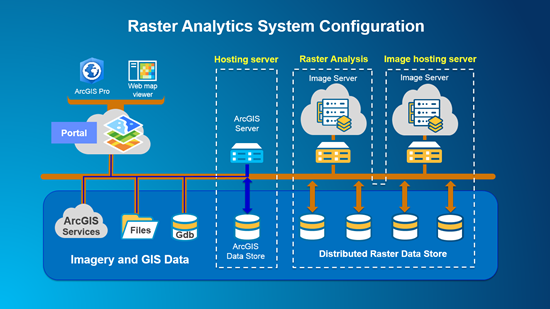 Ideal raster analysis deployment Ideal raster analysis deployment