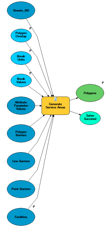 Calculate Drive Time Polygons model Calculate Drive Time Polygons model